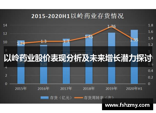 以岭药业股价表现分析及未来增长潜力探讨