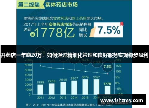 开药店一年赚20万，如何通过精细化管理和良好服务实现稳步盈利