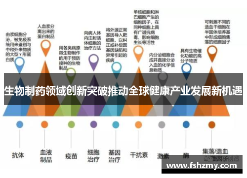 生物制药领域创新突破推动全球健康产业发展新机遇